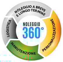 noleggio360